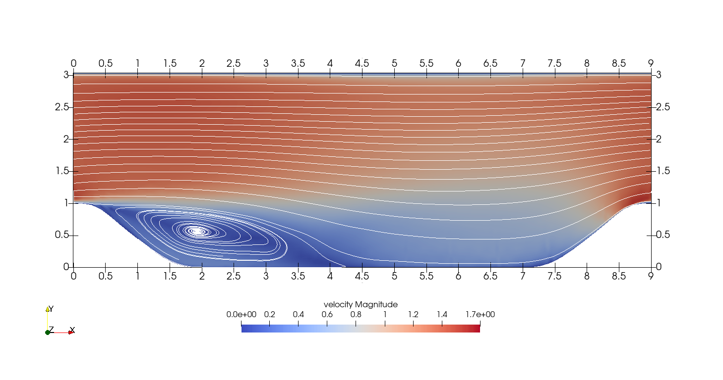 Periodic-hill velocity-magnitude contours and streamlines for the SST IDDES model