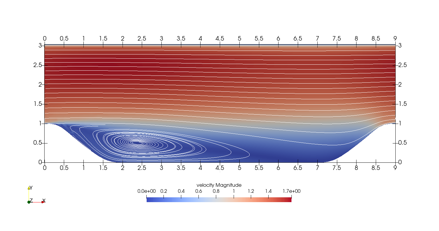 Periodic-hill velocity-magnitude contours and streamlines for the SST model